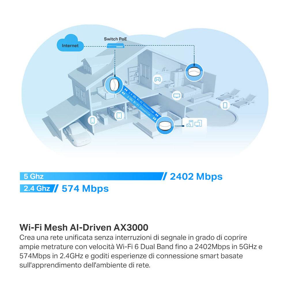 Deco X50-PoE Sistema Mesh Wi-Fi 6 AX3000Mbps, 3pz