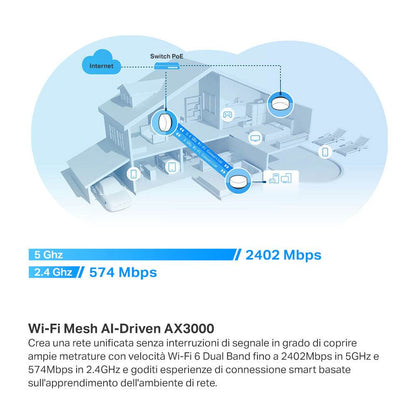 Deco X50-PoE Sistema Mesh Wi-Fi 6 AX3000Mbps, 3pz