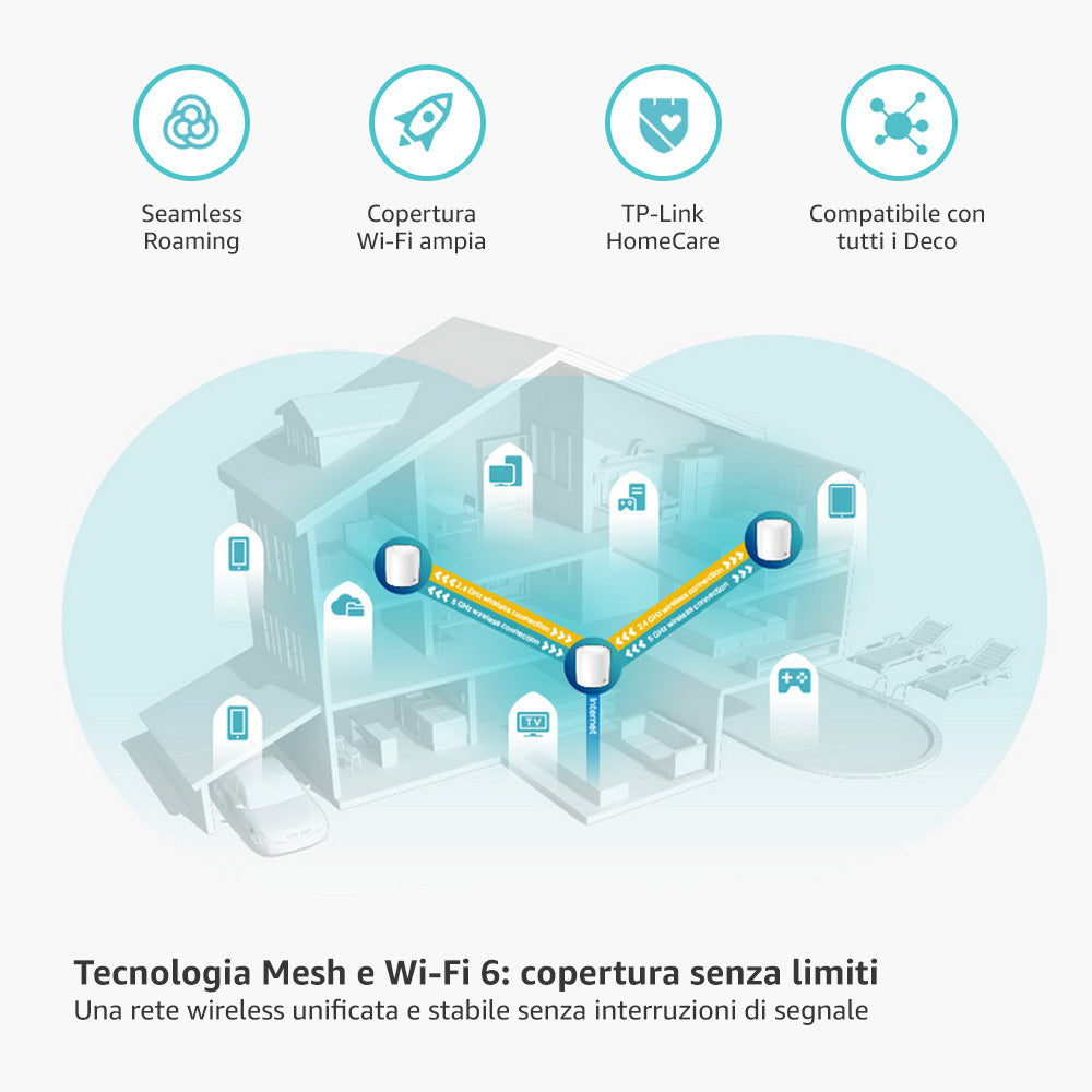 Deco X60 Sistema Mesh Wi-Fi 6 AX5400Mbps, 3pz