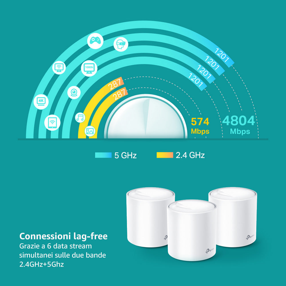 Deco X60 Sistema Mesh Wi-Fi 6 AX5400Mbps, 3pz