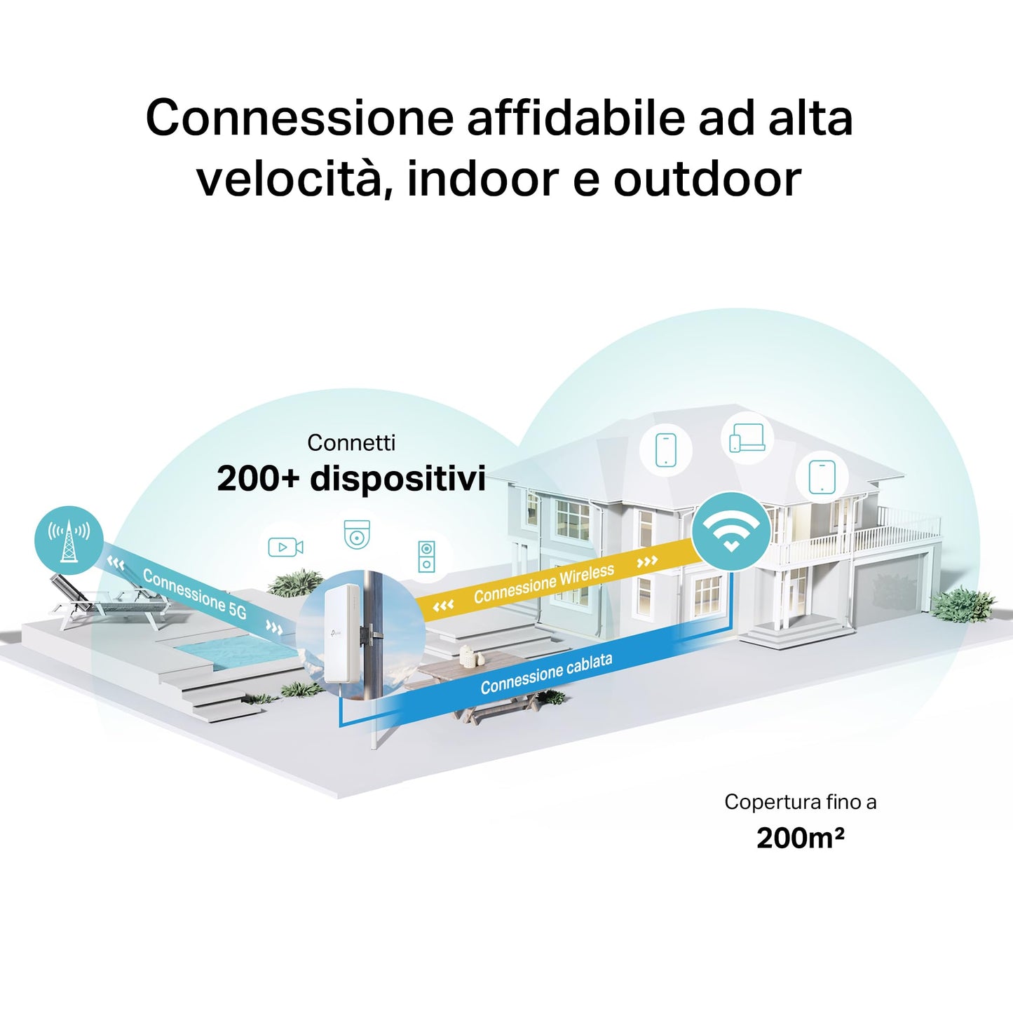 Archer NX200-Outdoor Router 5G con SIM da Esterno, Wi-Fi 6 AX1800Mbps, Porta 2.5GE PoE, IP66