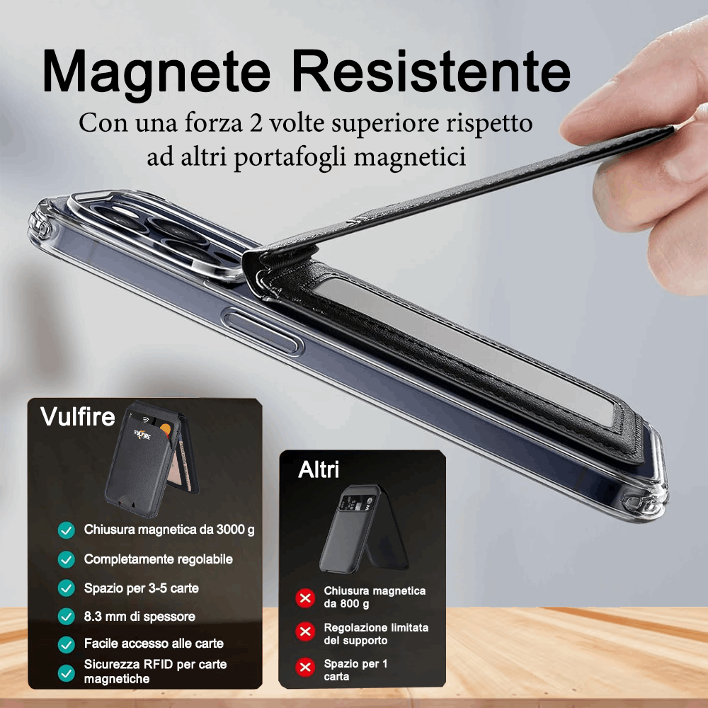 Portafoglio Portacarte con Stand -  Ecopelle sintetica Alta Qualità RFID Blocking con Magnete